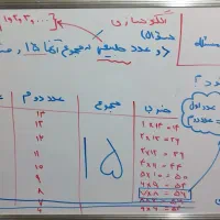 آموزش تخصصی ریاضی پایه هفتم تا دوازدهم