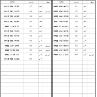 0999-192.6666|سیم‌کارت|تنکابن, |دیوار