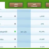 فروت کرفت|کنسول، بازی ویدئویی و آنلاین|اصفهان, کوی ولی عصر|دیوار