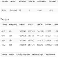 رفع مشکل استخر viabtc بدون نیاز به روتر