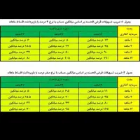فروش وام بانک کشاورزی