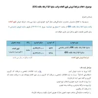 ثبت نام پراید وانت GX ارتقا یافته بصورت قطعی