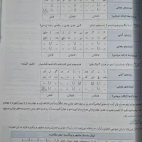 کتاب علوم و فنون جامع خیلی سبز تست|کتاب و مجله آموزشی|تهران, صادقیه|دیوار