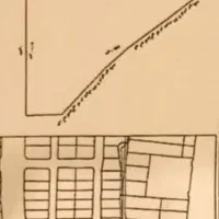 فروش زمین با پروانه