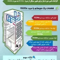 تعمیرچشم بسته یخچال درخانه مشمول
