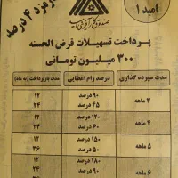 پرداخت وام قرض الحسنه