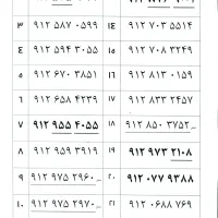 مرکز معتبر خرید و فروش سیمکارت ۹۱۲ و ۹۱۴ ارومیه