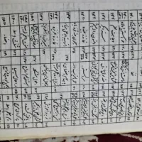 کتاب مذهبی قدیمی کنزالحسینی و سرالمستمر|کتاب و مجله مذهبی|محمدشهر, محمدشهر|دیوار