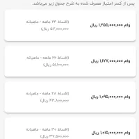 وام قرض الحسنه بانک مهر|خدمات مالی، حسابداری، بیمه|رباط‌کریم, رباط‌کریم|دیوار