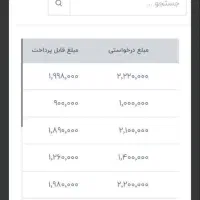 دنبال کار انلاینی بیا اینجا|استخدام رایانه و فناوری اطلاعات|بندر گناوه, |دیوار