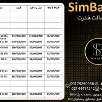 0912-46-46-864|سیمکارت|تبریز, |دیوار