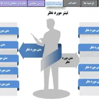 انجام تایپ،تحقیق، سمینار، پروپوزال،پایان نامه|خدمات رایانهای و موبایل|زاهدان, |دیوار