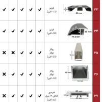 لاین نوری پایین ترین قیمت کل بازار پروفیل سنگین|ریسه و چراغ تزئینی|رشت, سعدی (تختی)|دیوار