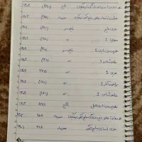 کتااب کنکوری رشته انسانی و کتب اماده سازی فرهنگیان|کتاب و مجله آموزشی|پارسآباد, |دیوار