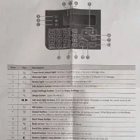 پرینتر لیزری، کپی، فکس، اسکنر HP، مدل m1214nfh|پرینتر، اسکنر، کپی، فکس|تهران, مرزداران|دیوار