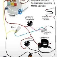 تعمیرات تخصصی لوازم خانگی (24 ساعته)|خدمات پیشه و مهارت|مهاباد (آذربایجان غربی), |دیوار