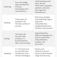 مدرس حرفه ای خصوصی زبان انگلیسی IELTS TOEFL SAT|خدمات آموزشی|کرمانشاه, |دیوار
