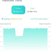 ماینر m31 80th پلمپ تمیز