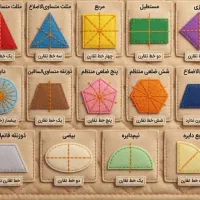 تدریس خصوصی ریاضی