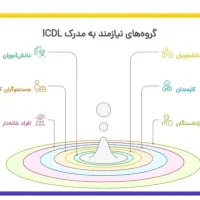 تدریس مهارت های هفتگانه کامپیوتر ICDL|خدمات آموزشی|شاهین‌شهر, شهرک پردیس|دیوار
