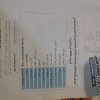 کتاب های کنکور انسانی|کتاب و مجله آموزشی|اهواز, منبع اب|دیوار