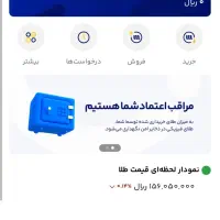 کسب درامد آنلاین با میلی