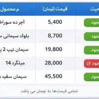 انجام پروژه اکسل جدول گزارش و داشبورد حرفه ای