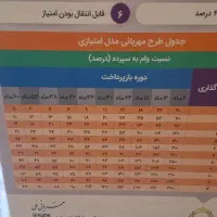 اجاره یک باب مغازه تجاری