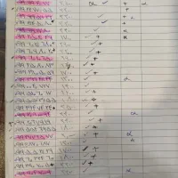 09196036912|سیم‌کارت|تهران, صادقیه|دیوار