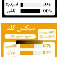 فروش قهوه بصورت عمده و جزیی به کل کشور|خوردنی و آشامیدنی|قوچان, |دیوار