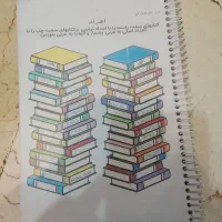 ریاضی کار جویا مجد هشتم جزوه علوم و عربی نهم|کتاب و مجله آموزشی|تهران, نیروی هوایی (پیروزی)|دیوار