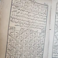کتاب کز الحسینی|کتاب و مجله تاریخی|سلماس, |دیوار