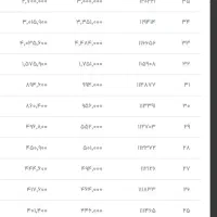 کارسود درآمد واقعی با گوشی واینترنت|استخدام رایانه و فناوری اطلاعات|تهران, حر|دیوار