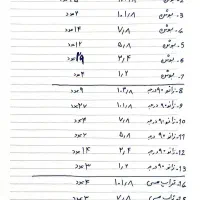 اتصالات مسی.سیم جوش.روغن|مصالح و تجهیزات ساختمان|تهران, دهم فروردین|دیوار