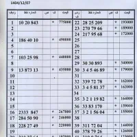 فروش 0912با اقساط بلند مدت دفتر پیشخوان دولت