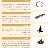 انواع اسپیسر پلاستیکی و میان بولت آببند کپکو|مصالح و تجهیزات ساختمان|اصفهان, تخت فولاد|دیوار