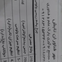 چرخ ریسندگی بهترین مارک مهر فناوران