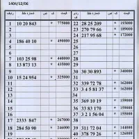 0912.311.72.04 کدپایین پیشخوان دولت اقساط 10ماهه
