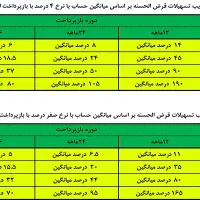 فروش وام بانک کشاورزی