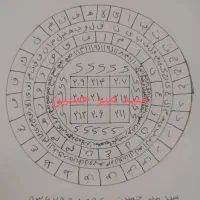 سرکتاب و دعای سید حسین