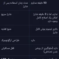 ریش تراش فیلیپس هلند اصلی ضد آب philips RQ1155|آرایشی، بهداشتی، درمانی|شیراز, هفت تنان|دیوار