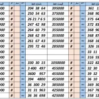 0912.115.36.96|سیمکارت|کرج, اصفهانیها|دیوار