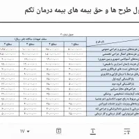 بیمه تکمیلی درمان انفرادی سامان