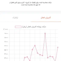 کانال روبیکا|لوازم جانبی موبایل و تبلت|مشهد, سجاد شهر|دیوار