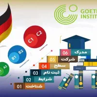 مشاوره در اخذ مدرک زبان آلمانی انلاین