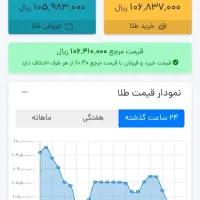 جایزه طلایین