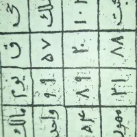 انواع سنگ قیمتی دعا نویسی طالع رایگان