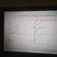 تدریس خصوصی فیزیک|خدمات آموزشی|لاهیجان, حزین|دیوار