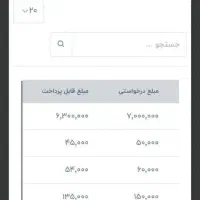آگهی ببین و پول در بیار