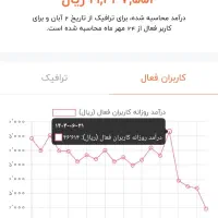 چنل 20000 عضوه روبیکا / کانال روبیکا|لوازم جانبی موبایل و تبلت|قم, میرزائیه|دیوار